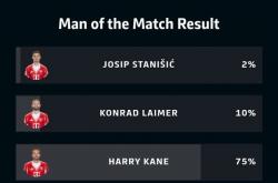 开云体育平台APP-包含拜仁慕尼黑大胜斯图加特，继续领跑积分榜的词条