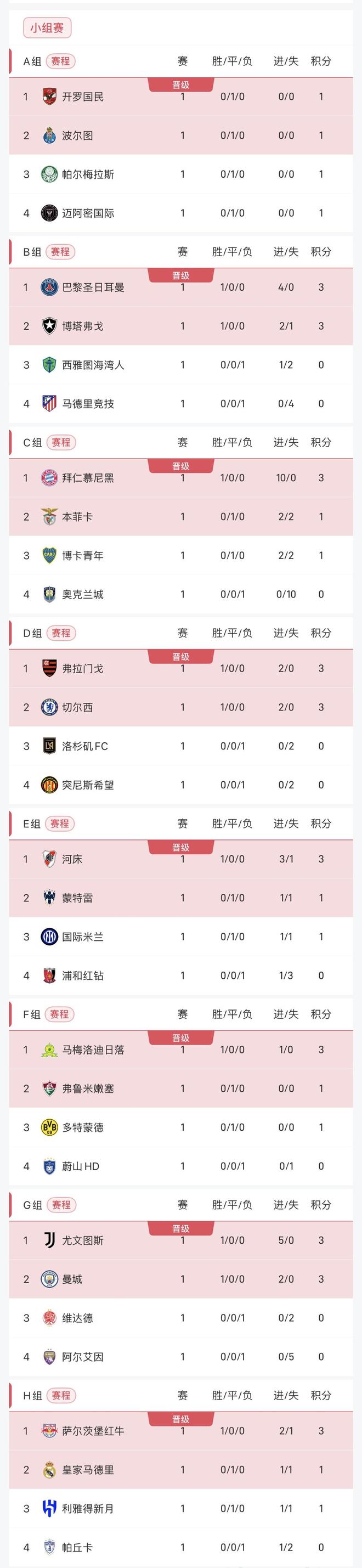 包含阿根廷大胜巴拿马，领跑小组积分榜的词条